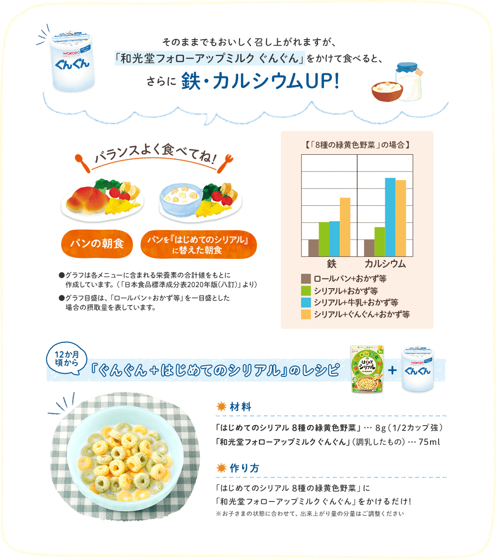 そのままでもおいしく召し上がれますが、「和光堂フォローアップミルク ぐんぐん」をかけて食べると、さらに鉄・カルシウムUP！