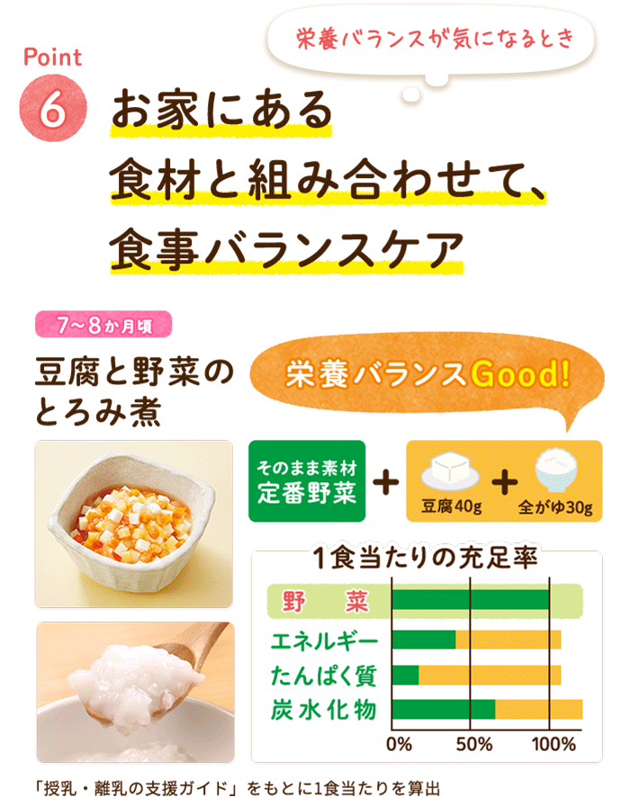 Point6 お家にある食材と組み合わせて、食事バランスケア