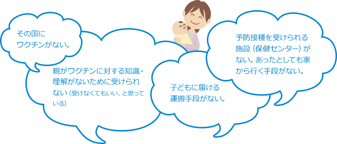 その國(guó)にワクチンがない。 親がワクチンに対する知識・理(lǐ)解がないために受けられない(受けなくてもいい、と思っている) 子どもに届ける運搬手段がない。 予防接種を受けられる施設(保健センター)がない。あったとしても家から行く手段がない。